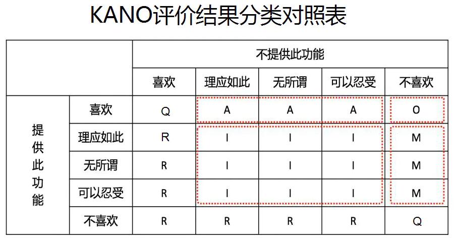 KANO-1